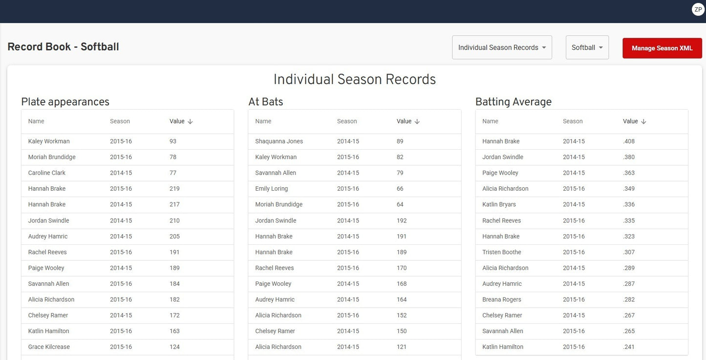 PrestoSports Digital Data Bundle