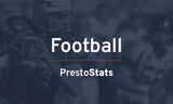 PrestoStats - PrestoWeb, PrestoStream & PrestoMobile Customers