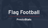 PrestoStats - CCAA