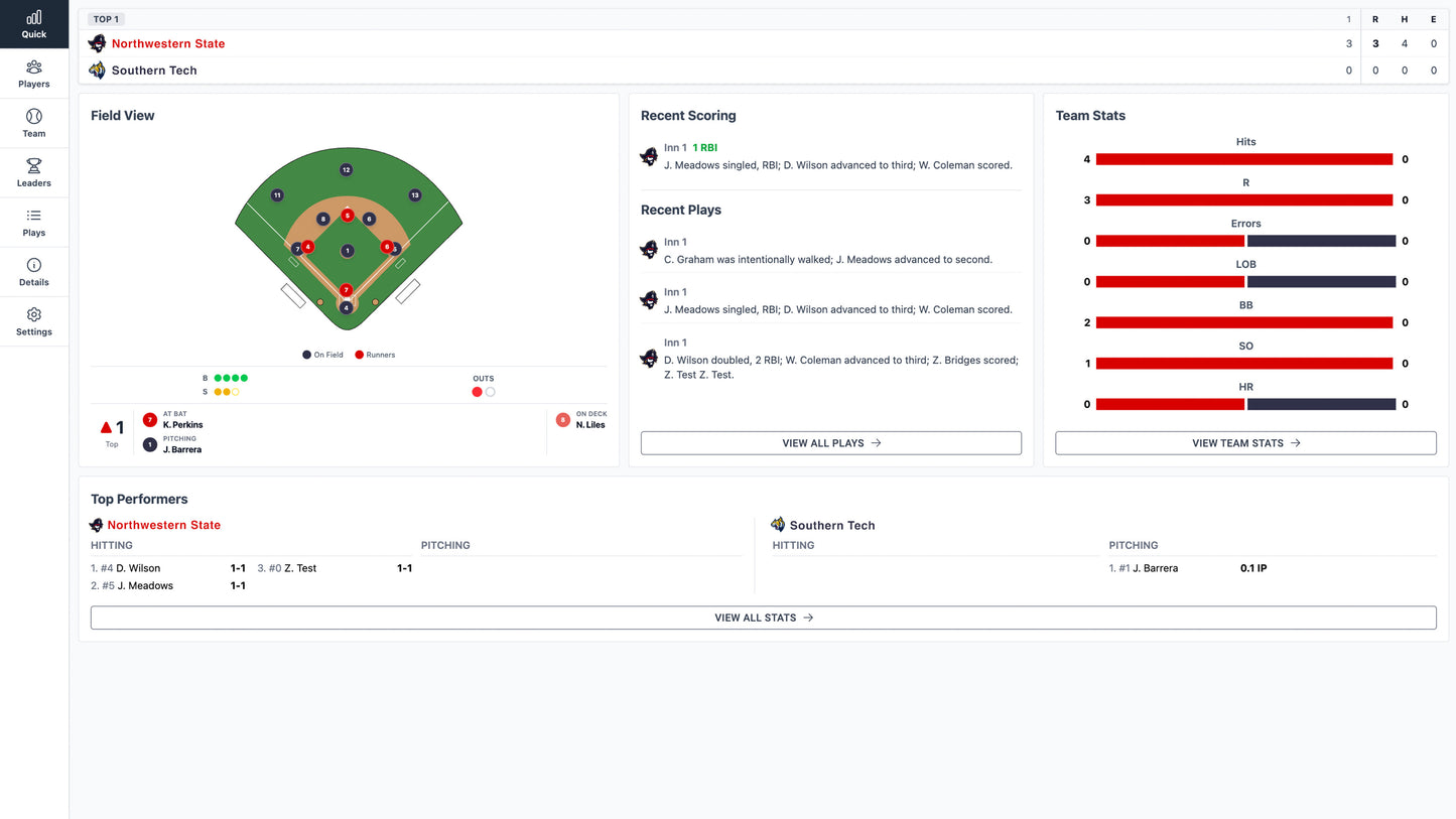 PrestoSports Digital Data Bundle